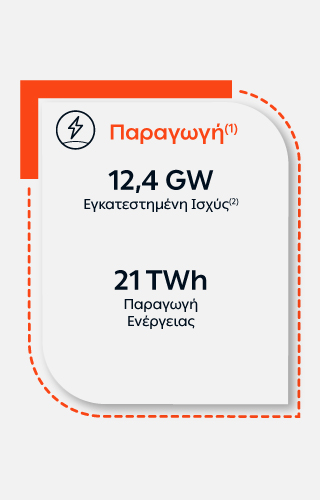 Παραγωγή Ομίλου ΔΕΗ: 12,4 GW εγκατεστημένη ισχύς και 21 TWh παραγωγή