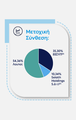 Μετοχική σύνθεση Ομίλου ΔΕΗ