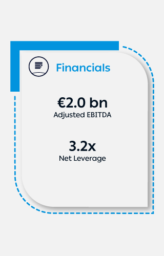 Financials: €2.0 bn adjusted EBITDA