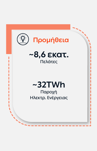 Προμήθεια Ομίλου ΔΕΗ: 8,6 εκ. πελάτες