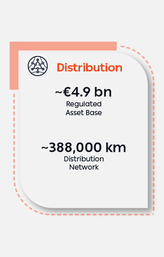 Distribution