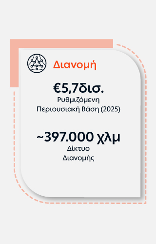 Διανομή: 5,7 δισ. ρυθμιζόμενη περουσιακή βάση για το 2025