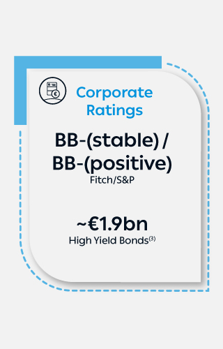 Corporate ratings