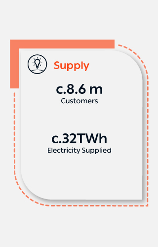 Supply to c. 8.6 customers